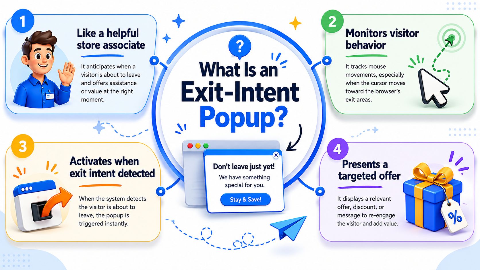 An infographic explaining how exit-intent popups work to re-engage website visitors with targeted offers.