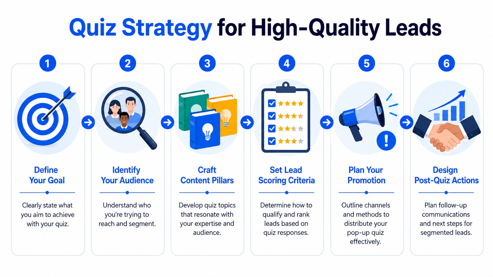 Map Your Quiz Strategy for High-Quality Leads