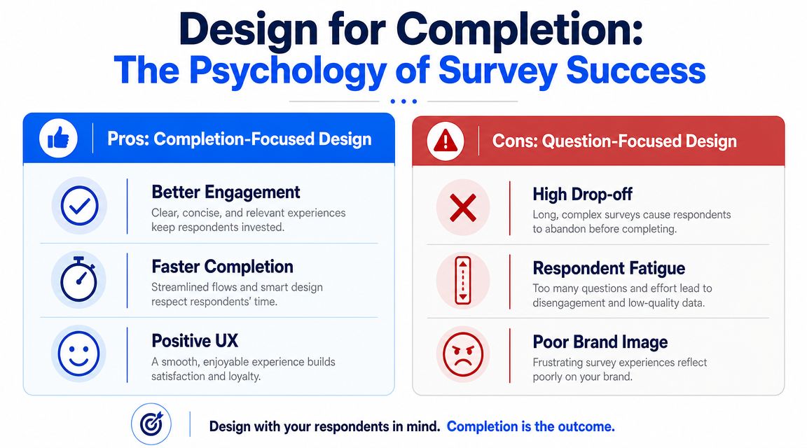 An infographic comparing completion-focused survey design versus question-focused design to improve respondent experience and completion rates.