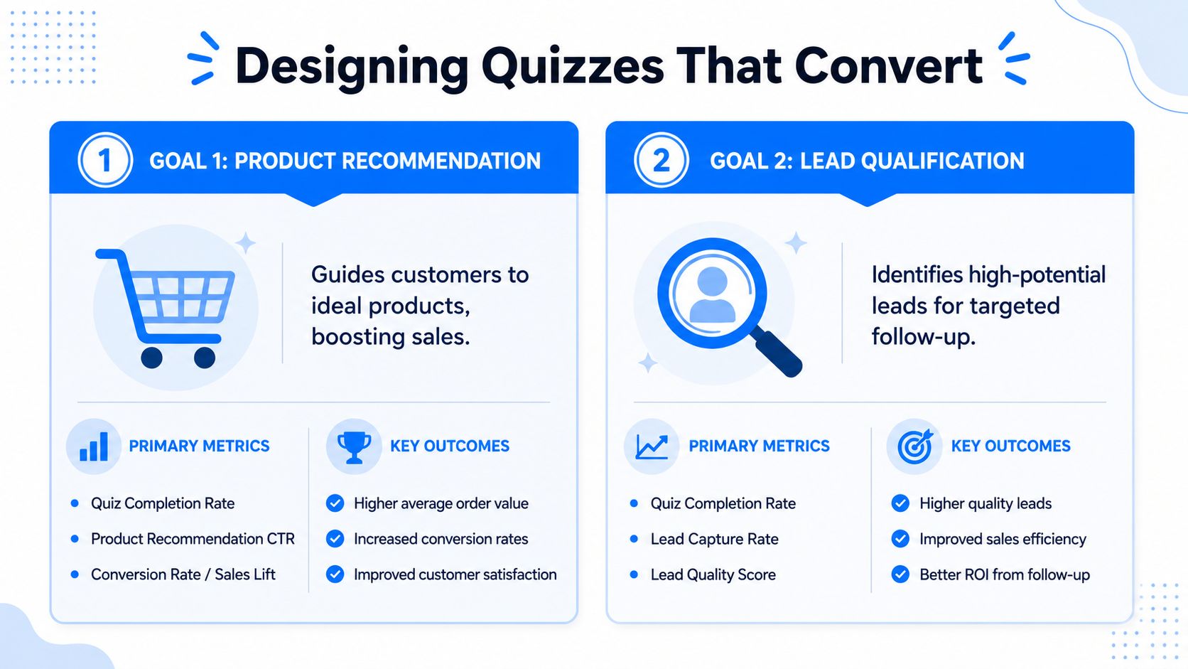 An infographic titled Designing Quizzes That Convert, outlining two goals: product recommendations and lead qualification for marketing.