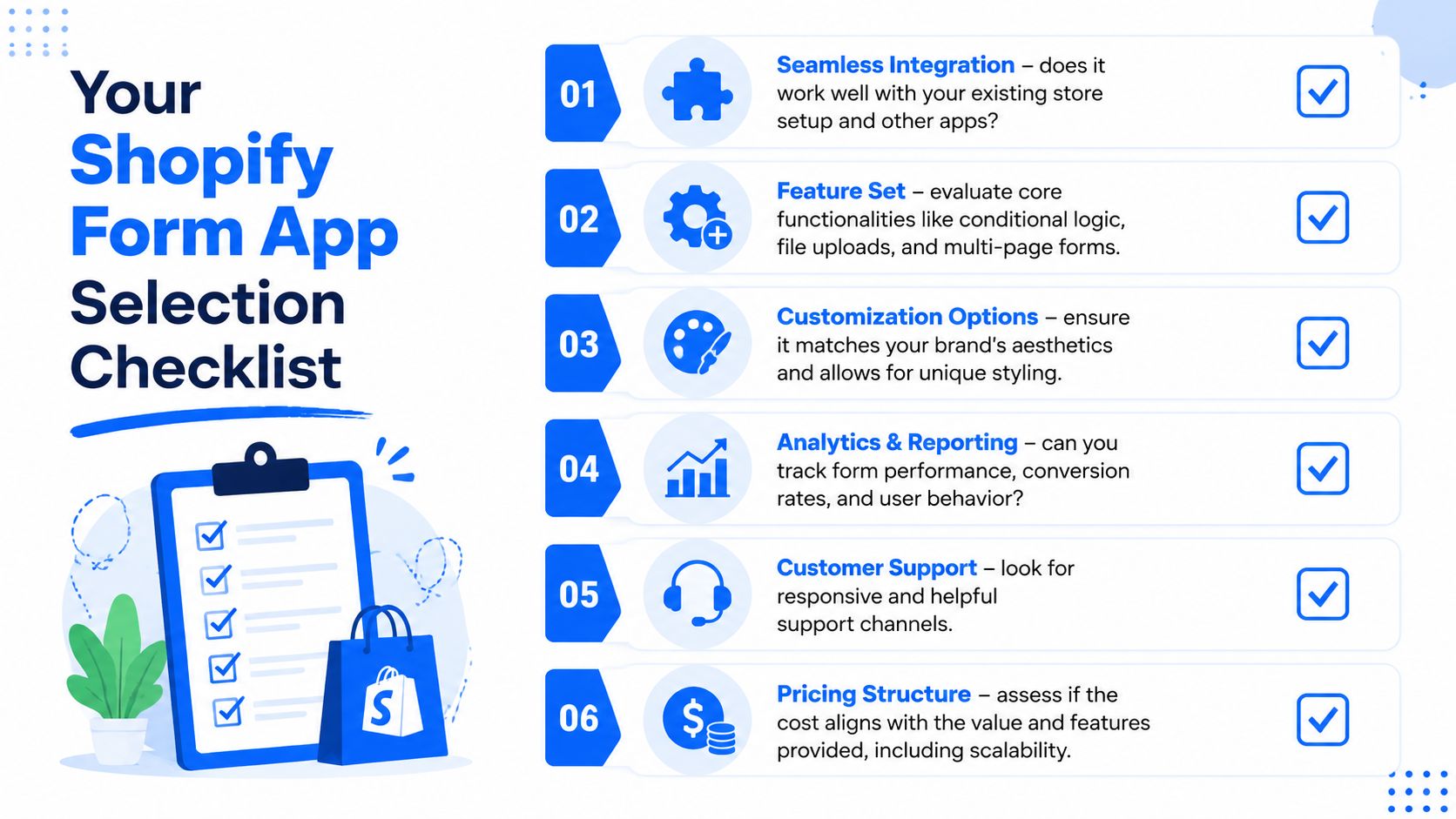 A checklist infographic titled Your Shopify Form App Selection Checklist illustrating six key factors for evaluating form apps.